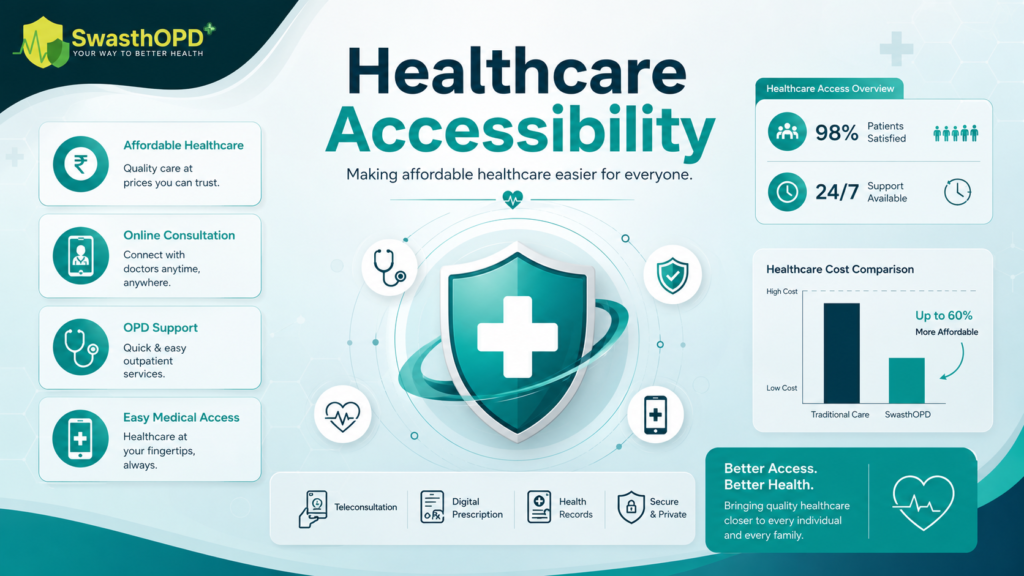 Healthcare Accessbility
