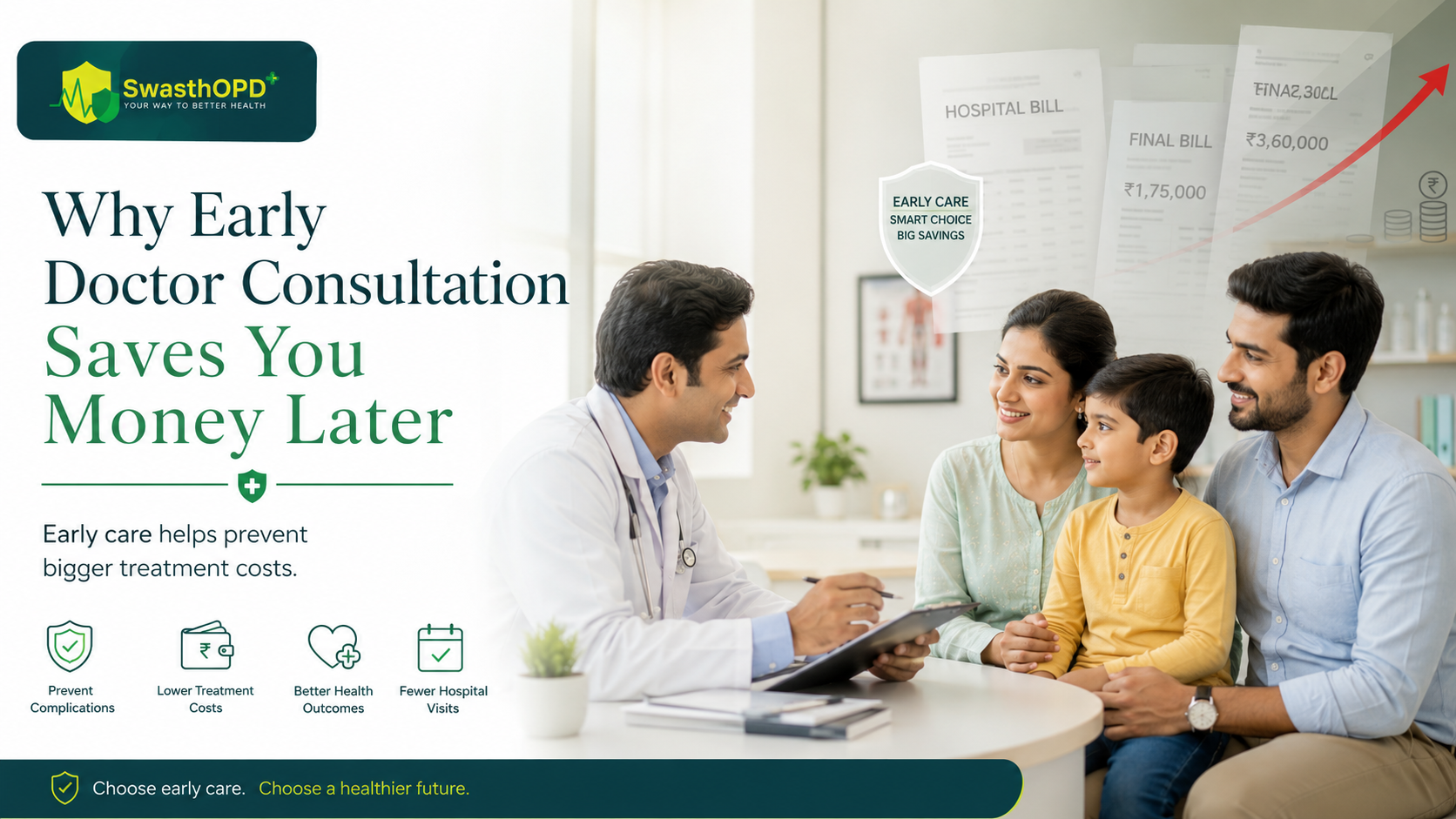 Why Early Doctor Consultation Saves You Money Later
